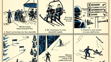 Ski Mounting And Dismounting (Lift Etiquette)