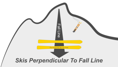 Ski Fall Line Awareness: Mastering Slope Navigation